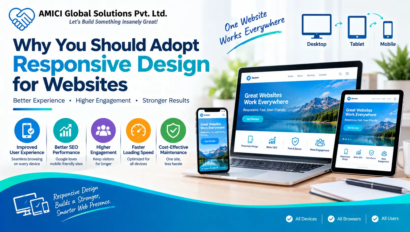 Why You Should Adopt Responsive Design for Websites